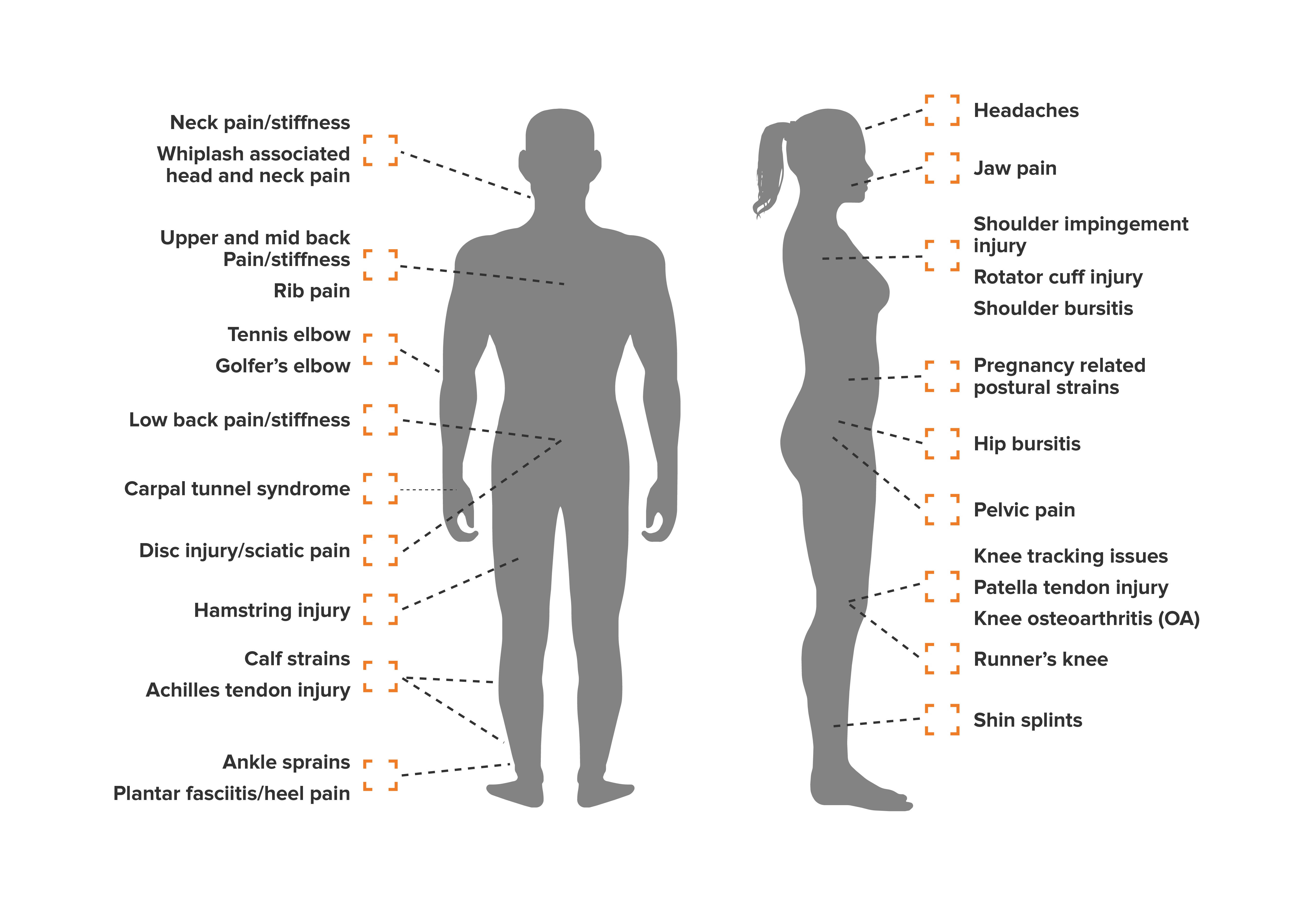 Corner Clinic Osteopathy, Dr John Zuccala, Dr David Madigan Coburg, Corner, Osteo, Osteopathy, Coburg Osteopathy, Sports Injury, Bones, Feel you best,Kids Osteopathy, Childrens Osteopathy, Injuries Massage, Sports Injuries, Sports Injuries Massage, Osteopathy Pregnancy, Pregnancy Massage, Osteopathy Coburg, Osteo Coburg, Osteopathy Melbourne, Osteo Melbourne, Osteopathy Victoria, Osteo Victoria, Lower Back Pain, Colic treatment, Colic Massage, Colic Osteopath, corbug, osteo, back pain, headaches, Sydney Rd, Moreland Rd